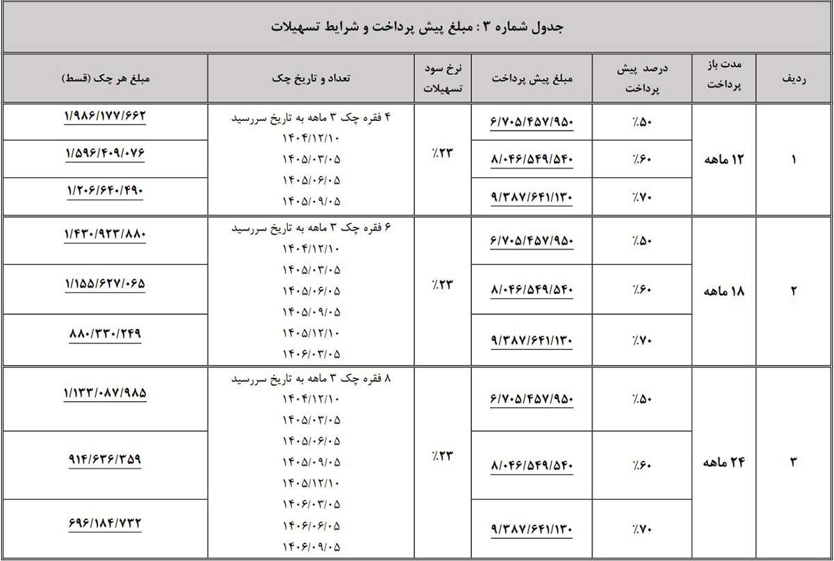 شرایط تسهیلات اینرودز - نیکبخت خودرو