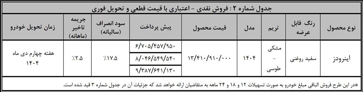 قیمت نقدی اعتباری اینرودز - نیکبخت خودرو
