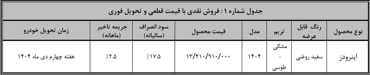 قیمت نقدی اینرودز - نیکبخت خودرو
